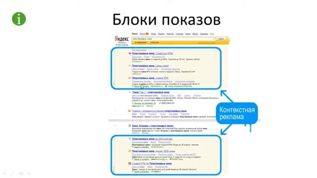Секреты профессиональных настроек Яндекс директ и Google Adwords