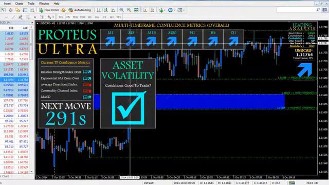 5 Minute Bar Trading Strategies Or Watch Proteus Take Winner Over Losers смотреть онлайн