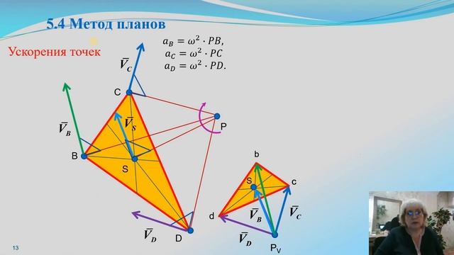 ТММ - 5.4 Метод планов. Свойства планов. смотреть онлайн