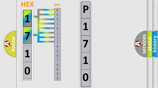 DTC Mitsubishi P1710 Short Explanation
