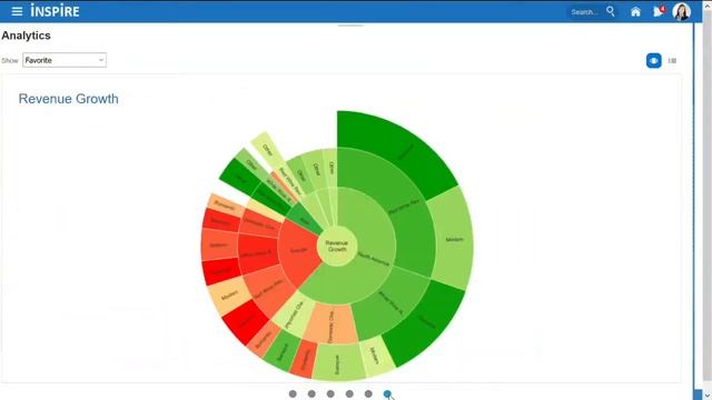 Oracle HCM Cloud Overview смотреть онлайн
