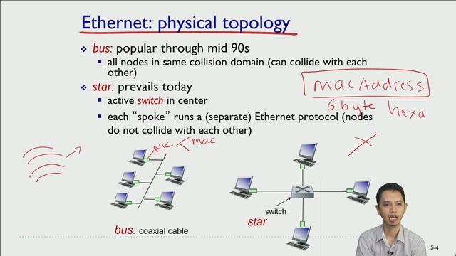 Jaringan Komunikasi Data - 09-01/03 - Link Layer - Ethernet - CSIM603154 смотреть онлайн
