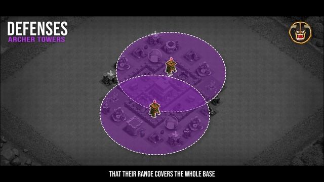 BEST ULTIMATE TH4 HYBRID/TROPHY[defense] Base 2020!! Town Hall 4 Hybrid Base Design - Clash of Clan смотреть онлайн