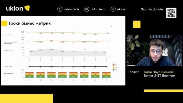 On-air with Uklon: .NET Edition смотреть онлайн