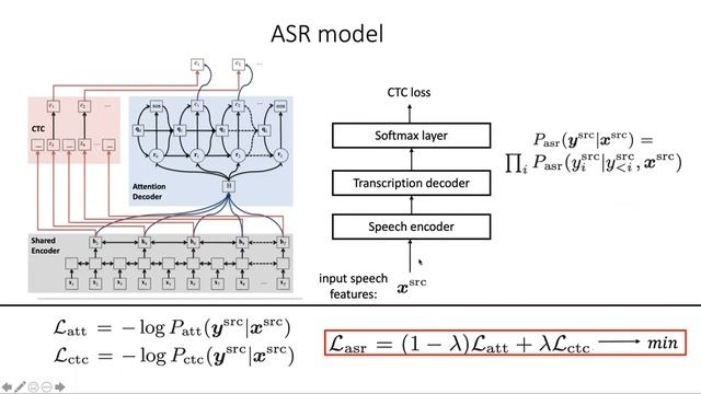 Multilingual end-to-end speech translation смотреть онлайн