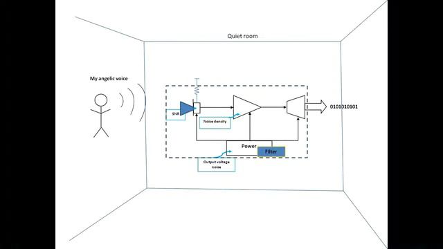 Build your own HIFI microphone for recordings - Part1 смотреть онлайн