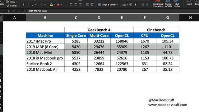 2019 Macbook Pro 8 Core - Benchmarks and throttling смотреть онлайн