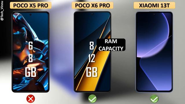 Poco X6 Pro vs Poco X5 Pro vs Xiaomi 13T - Comparison смотреть онлайн