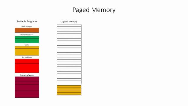 Segmented, Paged and Virtual Memory смотреть онлайн