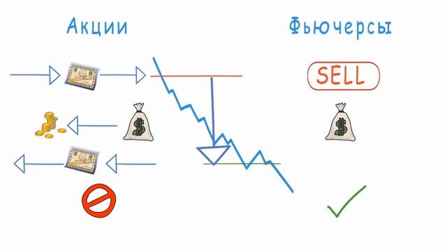 Какой актив выбрать для краткосрочной торговли смотреть онлайн