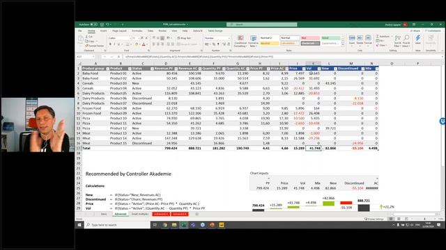 Price-Volume-Mix Variance Analysis In Power BI & Excel ? Step-By-Step | Zebra BI Webinar смотреть онлайн