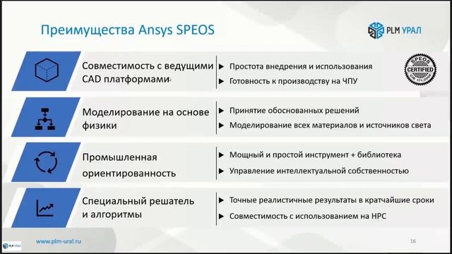 ANSYS SPEOS: Разработка оптических систем и систем освещения смотреть онлайн