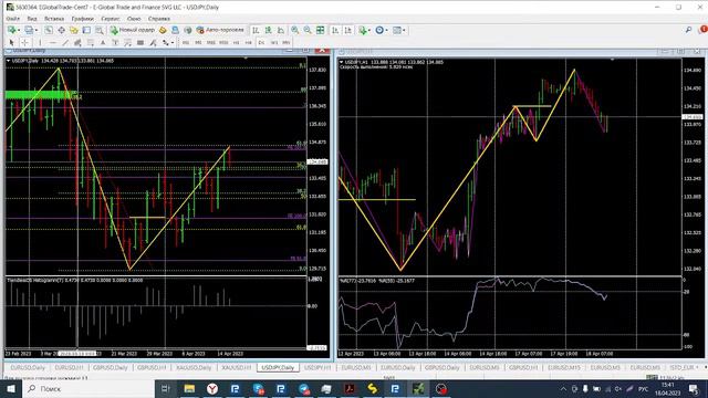 Обзор EUR/USD, GBP/USD, Gold, USD/JPY на 18.04.2023 смотреть онлайн