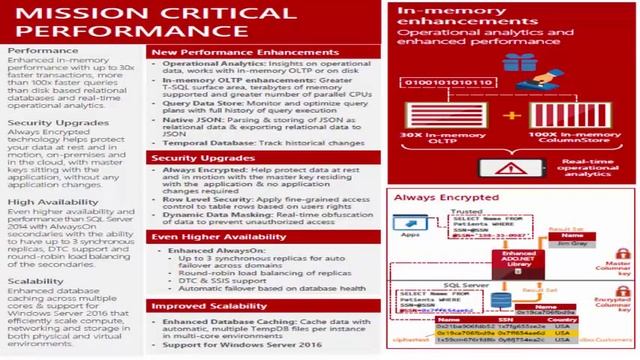 SQL Server 2016 - What's in it for you? смотреть онлайн