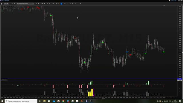 Ордер блок. Его механика. Почему и как цена разворачивается от него?