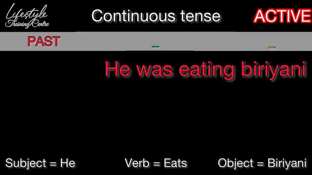 How to ask questions in tenses? You know this? смотреть онлайн