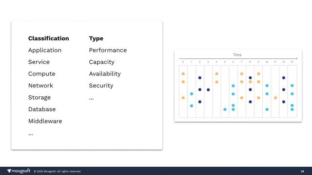 Observability and AI: Better Together | Moogsoft Tech Webinar смотреть онлайн