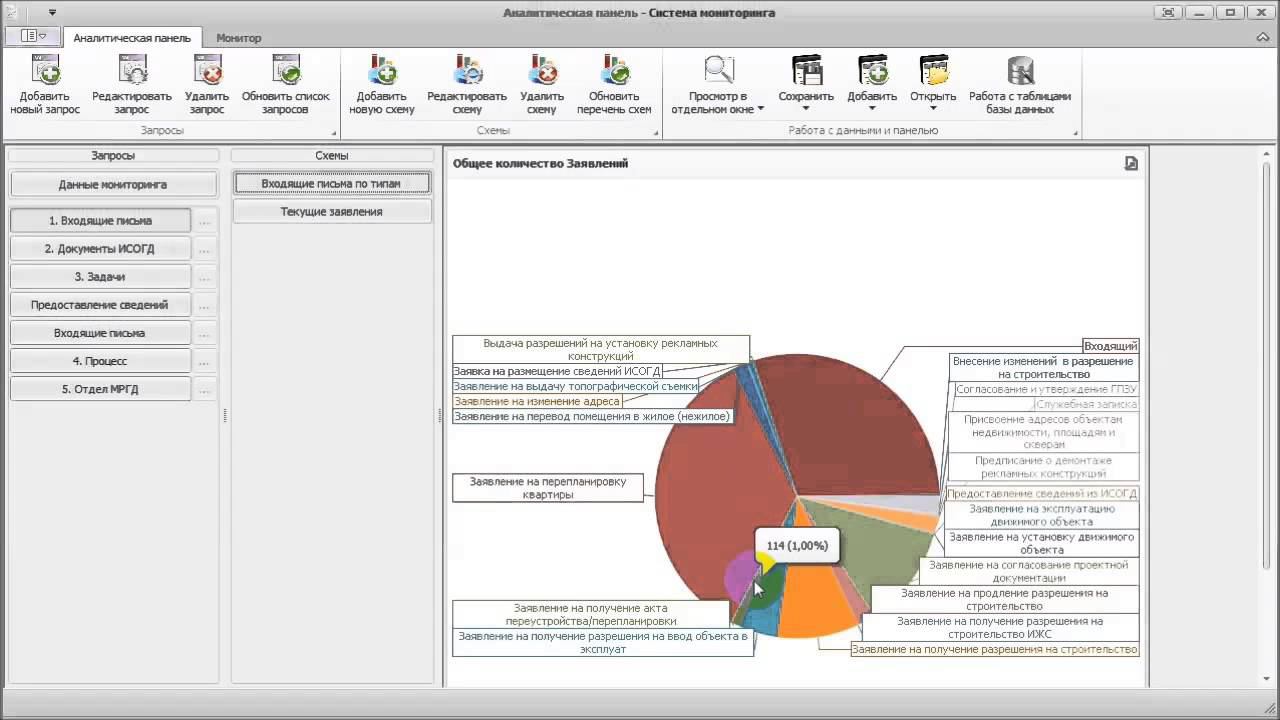 Заключение. Преимущества процессного подхода смотреть онлайн
