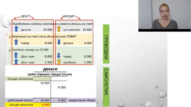 Как Сделать с Душой и Стилем
