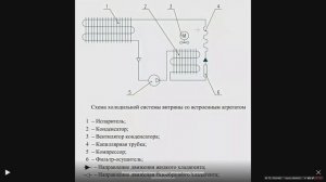 СХЕМА РАБОТЫ БЫТОВОГО ХОЛОДИЛЬНИКА