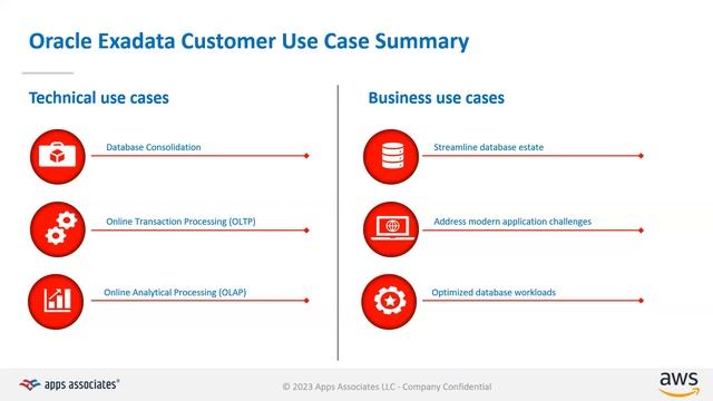 Best Practices for Moving Oracle Database Workloads on Exadata to AWS смотреть онлайн