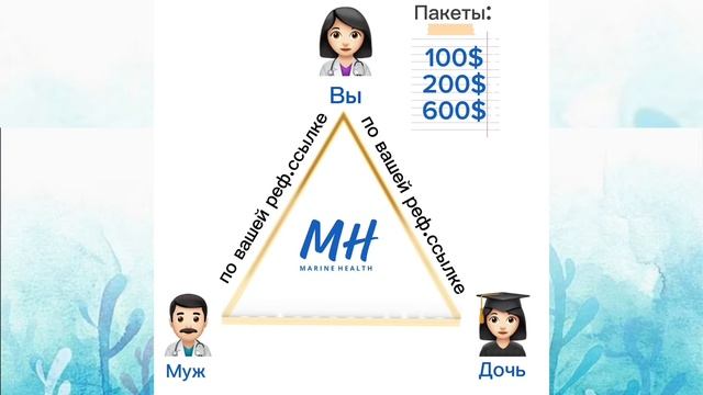 “Золотой треугольник” в Marine Health. Обучение от Золотого менеджера. #marinehealth #японскиебады смотреть онлайн