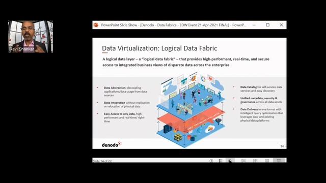 Data Fabrics for Enterprise Data Management? What Analyst Firms Are Peddling as New Trend in 2021 смотреть онлайн