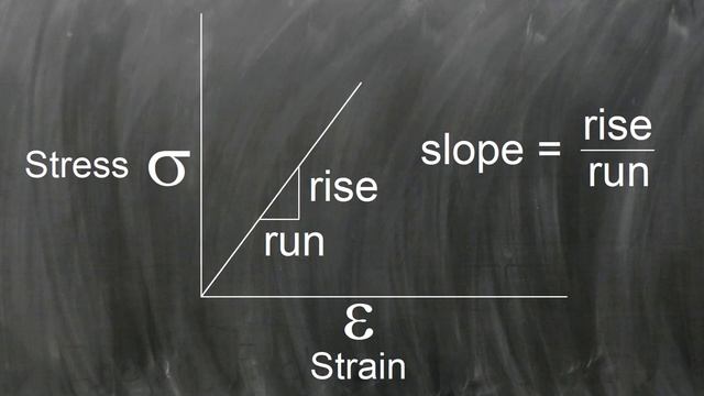 Metals 101-9 Young's Modulus смотреть онлайн