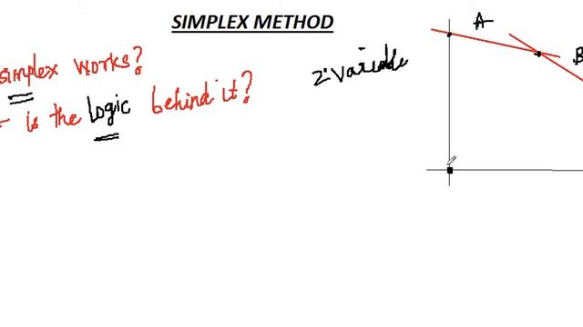 Simplex Method - The Real logic behind смотреть онлайн