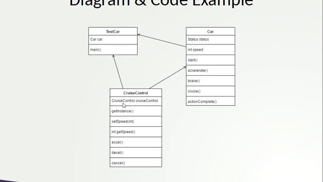 Part 2 - Double Checked Locking смотреть онлайн