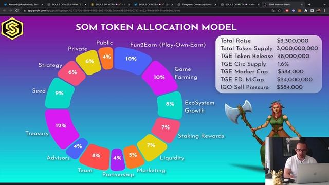 SOULS OF META NFT GAMING METAVERSE IDO ON ANYPAD [REVIEW] смотреть онлайн