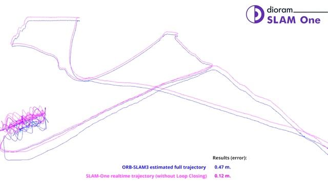 Dioram SLAM One vs ORB-SLAM3 (TUM dataset benchmark) смотреть онлайн