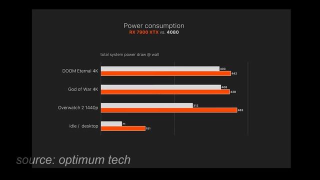 I Was WRONG About The 7900XTX
