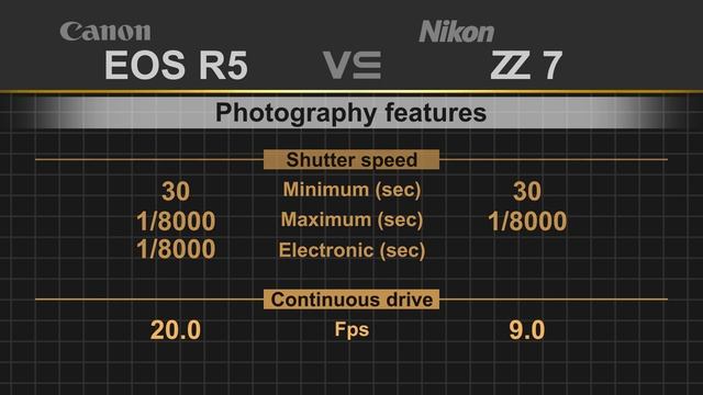 Canon EOS R5 vs Nikon Z7 смотреть онлайн