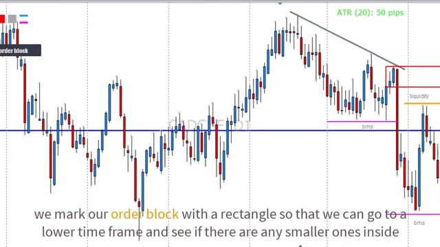 How to trade Failure swing / (sms) setups смотреть онлайн