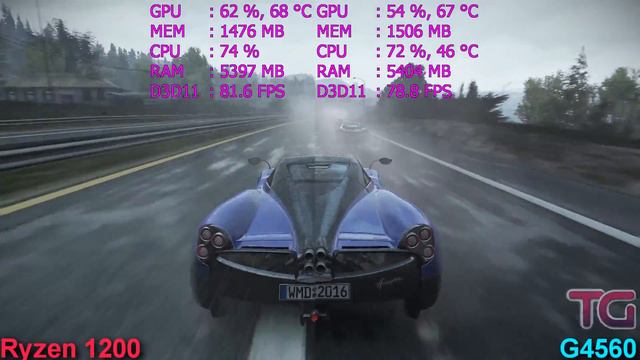 Ryzen 3 1200 vs Pentium G4560 Test in 6 Games смотреть онлайн