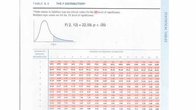 How to read F Distribution Table used in Analysis of Variance (ANOVA) смотреть онлайн