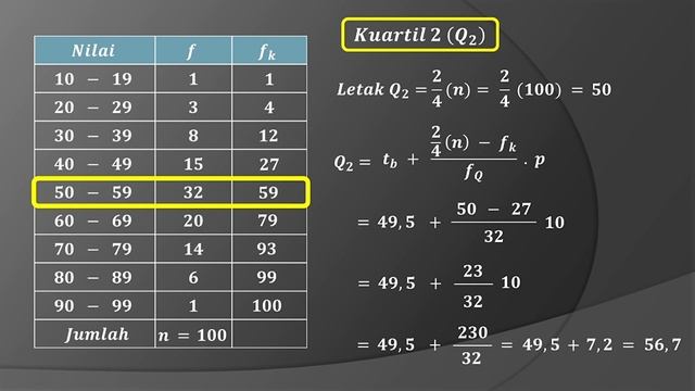 STATISTIKA : Cara mudah menentukan nilai Quartil Desil dan Persentil data kelompok смотреть онлайн