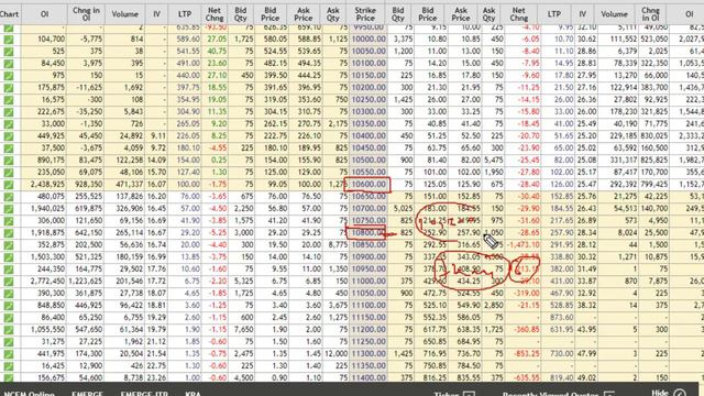 Option Trading For Beginners | Understand Time Value And Intrinsic Value With Basics | UD Trend