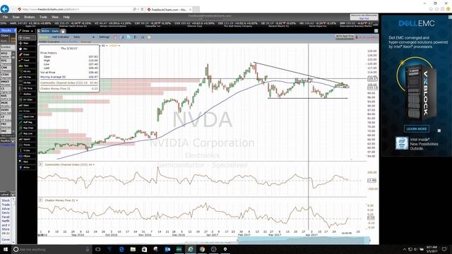 NVIDIA Earnings Preview with Options Ideas смотреть онлайн