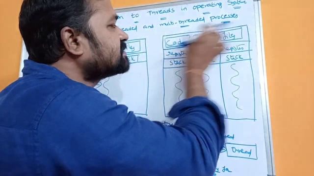 Threads in operating system || Single and Multi-threaded processes || Benefits |Server Architectur смотреть онлайн