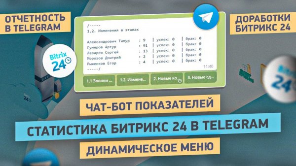 Управляй статистикой из Битрикс24 в Telegram