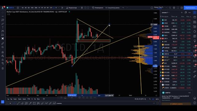 Какие движения Биткоин приготовил на сегодня? Обзор 29.11.2022 #btc #биткоин #биткоинсегодня смотреть онлайн