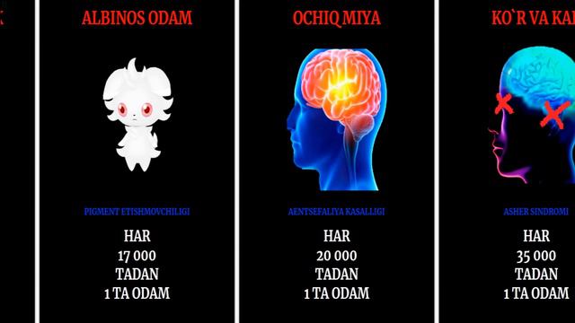 MUTANT BO`LISH EHTIMOLI QANCHA. МУТАНТ БУЛИШ ЭХТИМОЛИ КАНЧА. смотреть онлайн