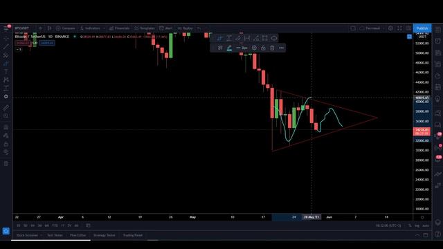 Биткоин - СЛИВАЮТ прямо сейчас! Чем опасен этот Треугольник? Альты могут Утоптать в Пол смотреть онлайн