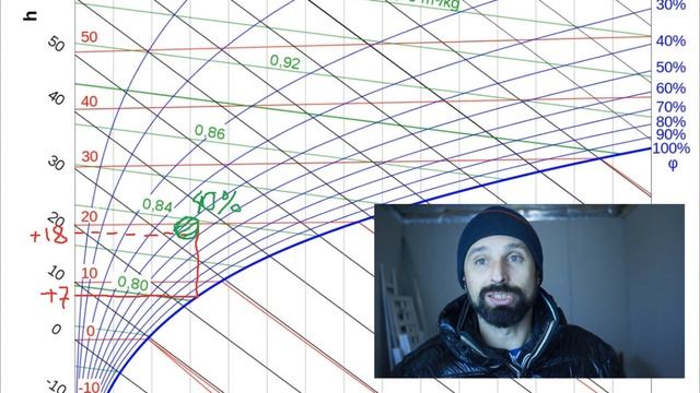 Конденсат на окнах. Потеют окна! Простые и дешёвые способы борьбы.Точка росы смотреть онлайн