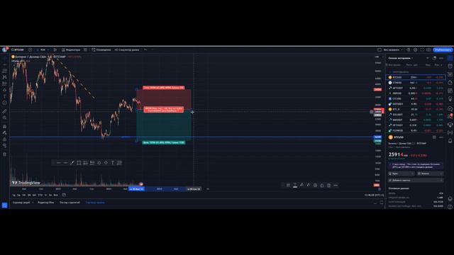Обзор Трейдингвью 2023. Как настроить? РАБОТА С Tradingview.