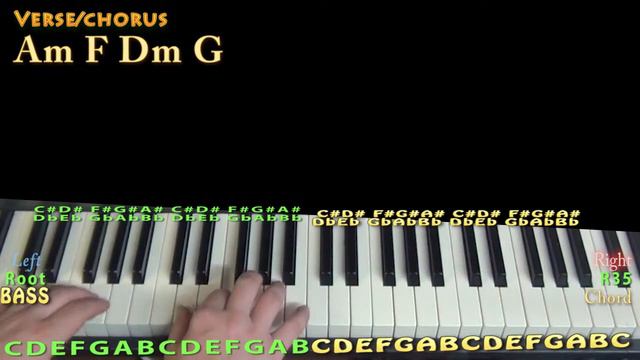 Cool Girl (Tove Lo) Piano Lesson Chord Chart - Am F Dm G смотреть онлайн