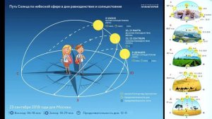 §41 "Тепло в атмосфере"(2), География 5-6 классы, Полярная звезда