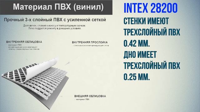 Каркасный бассейн Intex 305x76 см 28200